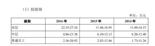 新三板公司IPO被否真相 這四大問題需關(guān)注！