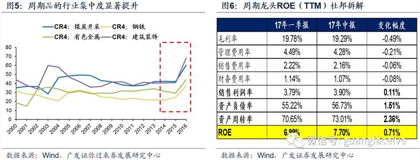 广发策略:煤炭,钢铁等周期龙头股估值会继续抬升吗