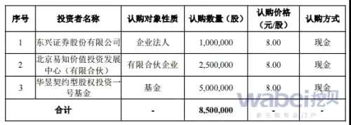 新三板633家公司連續(xù)停牌 6.5萬戶投資者進(jìn)退失據(jù)