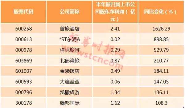 長(zhǎng)假前夕如何淘金旅游股？5900億蛋糕這些公司最受益