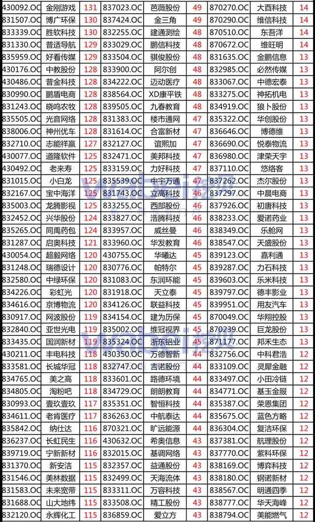 新三板創(chuàng)新層股東不超200人可發(fā)可轉(zhuǎn)債 符合條件公司幾許？
