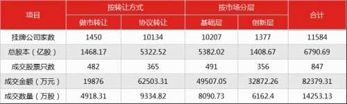 新三板投資者早報(9月25日) 早3
