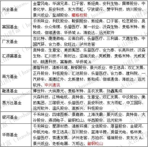機(jī)機(jī)構(gòu)尋寶路線與券商策略吻合 這些公司會(huì)是寶嗎？