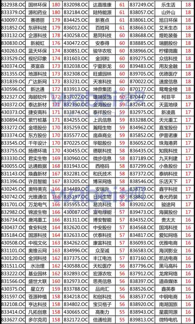 新三板創(chuàng)新層股東不超200人可發(fā)可轉(zhuǎn)債 符合條件公司幾許？
