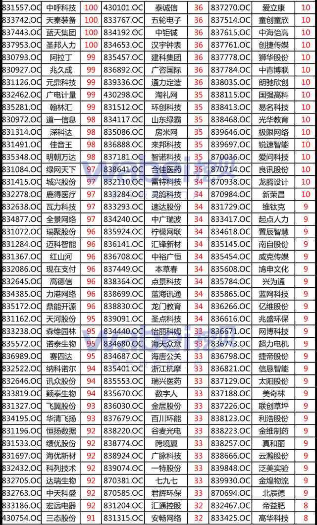 新三板創(chuàng)新層股東不超200人可發(fā)可轉(zhuǎn)債 符合條件公司幾許？