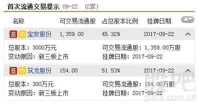 三板动态：22日挂牌企业总数达11583家