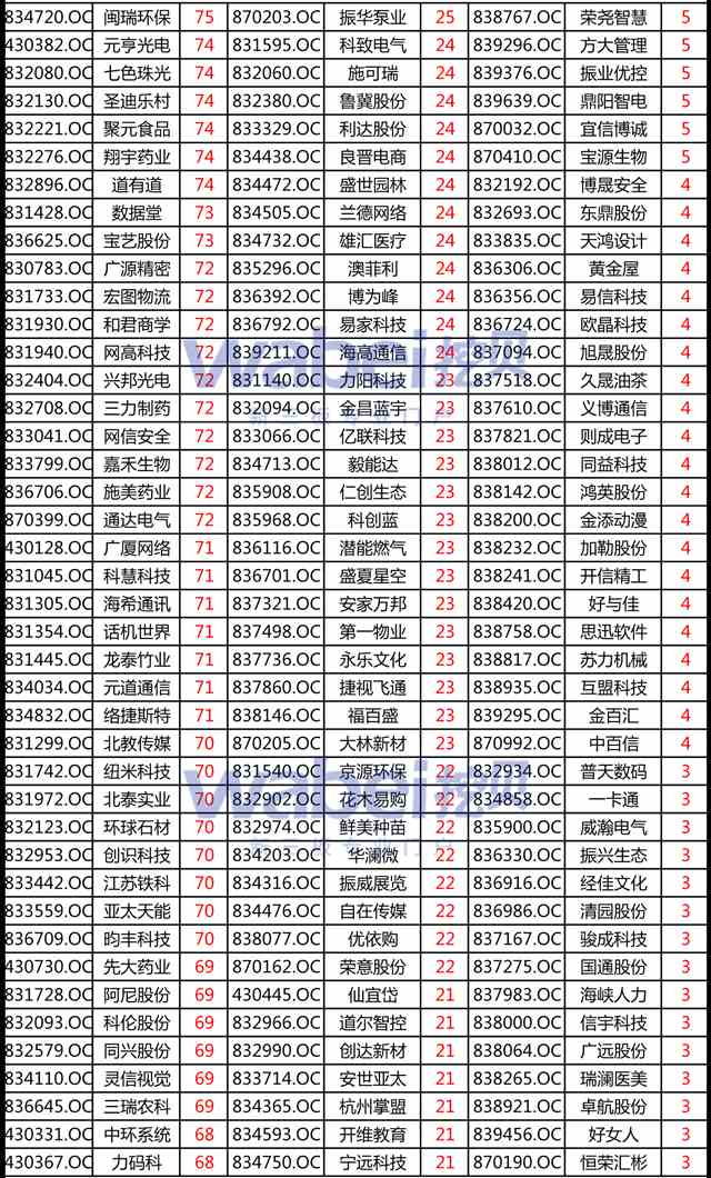 新三板創(chuàng)新層股東不超200人可發(fā)可轉(zhuǎn)債 符合條件公司幾許？