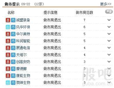 三板动态：22日挂牌企业总数达11583家