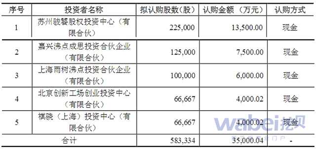 高思教育600元/股天價(jià)定增拋出后 二股東九鼎123.2元/股減持