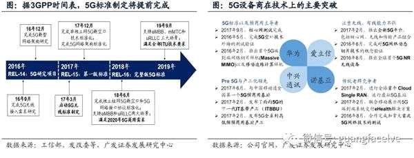 廣發(fā)策略：對比4G 如何把握5G產(chǎn)業(yè)化投資機會？(附股)