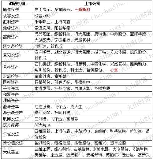 機(jī)機(jī)構(gòu)尋寶路線與券商策略吻合 這些公司會(huì)是寶嗎？