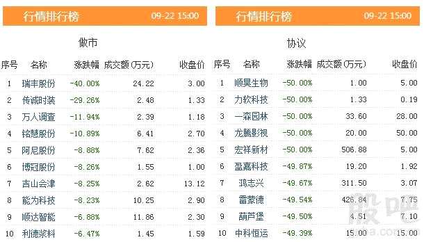 三板动态：22日挂牌企业总数达11583家