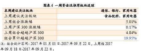 資金流出1138億元 上周流出鋼鐵 