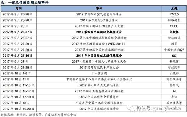 廣發(fā)策略：對比4G 如何把握5G產(chǎn)業(yè)化投資機會？(附股)