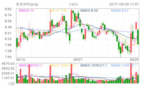 sprint corporation series 1(S.N)