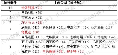 機(jī)機(jī)構(gòu)尋寶路線與券商策略吻合 這些公司會(huì)是寶嗎？