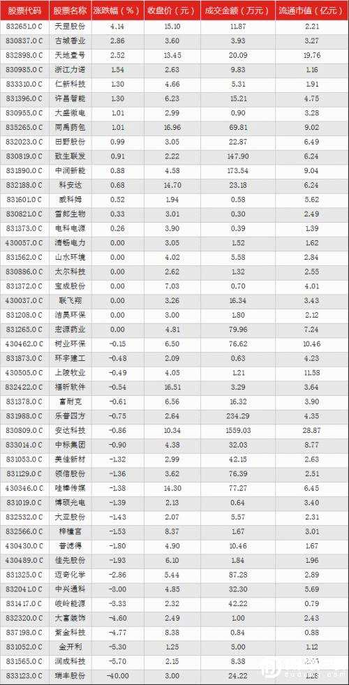 讀懂新三板IPO快報（9月25日）