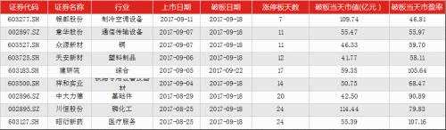 讀懂新三板IPO快報（9月25日）