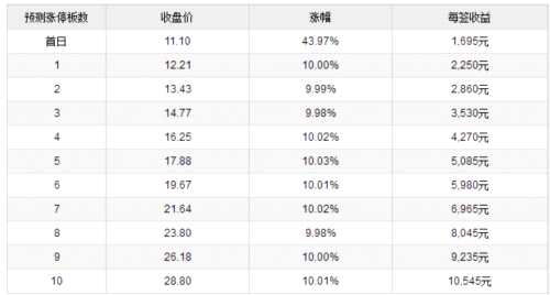 26日新股提示：2股申购 3股上市 2股缴款 