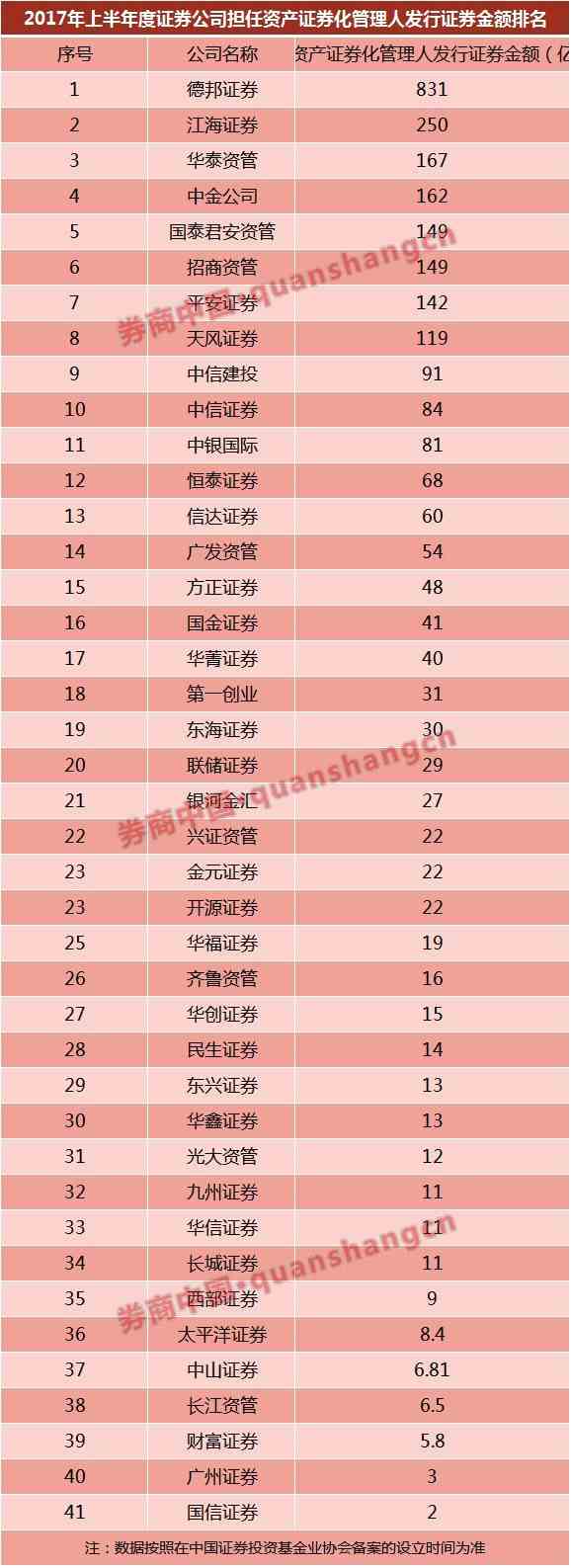 券商a和券商b的母基金是_港股券商排名用什么券商好_券商