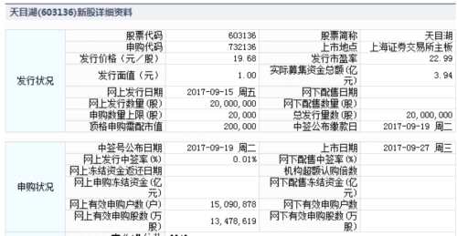 天目湖9月27日上交所上市 定位分析 