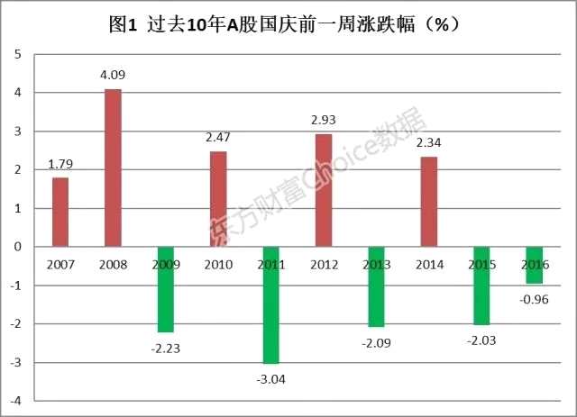 节前大考来临 该持股还是持币？大数据这么说