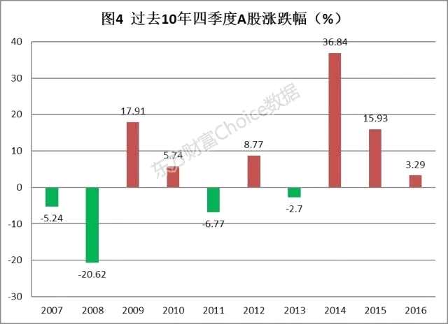 节前大考来临 该持股还是持币？大数据这么说