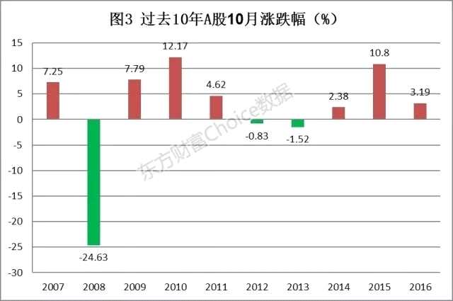 节前大考来临 该持股还是持币？大数据这么说