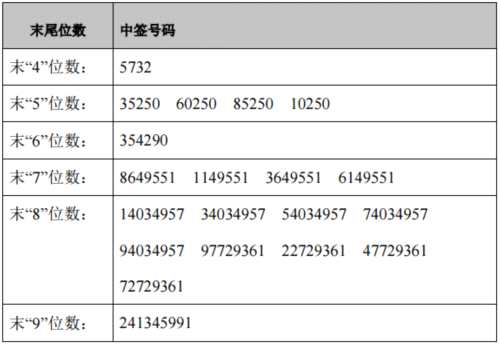 26日新股提示：2股申购 3股上市 2股缴款 