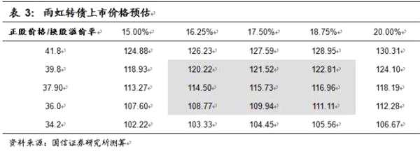 空仓也能顶格申购！今天错过后面还有 十问十答转债申购