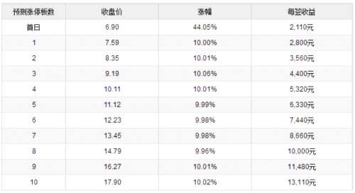 26日新股提示：2股申购 3股上市 2股缴款 