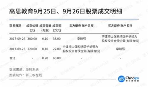 九鼎系新三板公司“玩嗨了”!龐森商業(yè)、高思教育股價(jià)暴漲之謎 