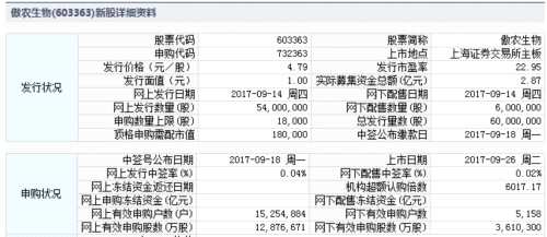 26日新股提示：2股申购 3股上市 2股缴款 