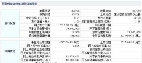 26日新股提示：2股申购 3股上市 2股缴款 