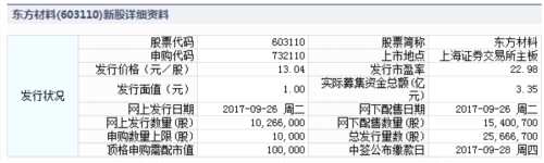 26日新股提示：2股申购 3股上市 2股缴款 