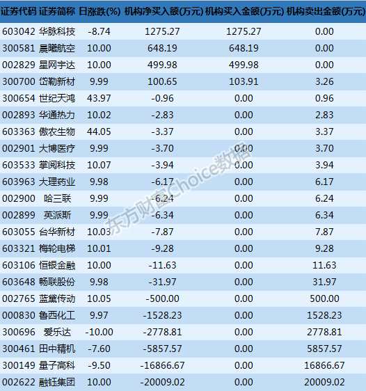 龙虎榜解读:中信淮海中路1.89亿买盐湖股份 机