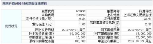 翔港科技9月27日发行 申购上限1万股 