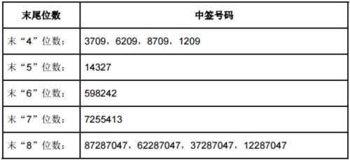 26日新股提示：2股申购 3股上市 2股缴款 