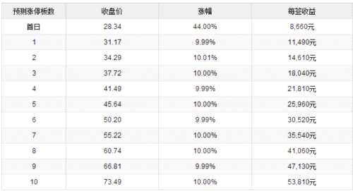 天目湖9月27日上交所上市 定位分析 