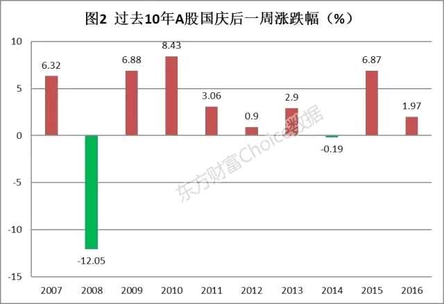 节前大考来临 该持股还是持币？大数据这么说