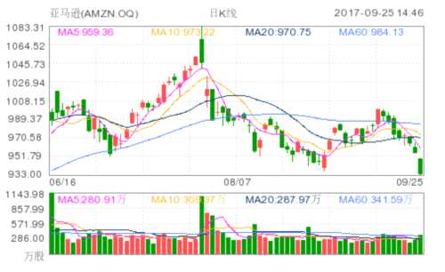 亞馬遜(AMZN.OQ)
