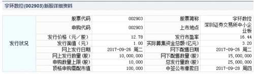 26日新股提示：2股申购 3股上市 2股缴款 