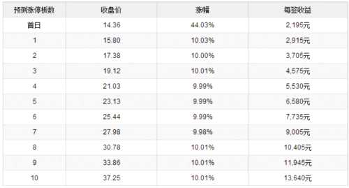 26日新股提示：2股申购 3股上市 2股缴款 