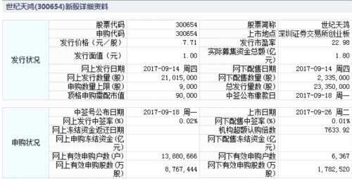 26日新股提示：2股申购 3股上市 2股缴款 