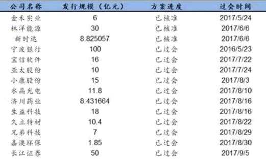 空仓也能顶格申购！今天错过后面还有 十问十答转债申购