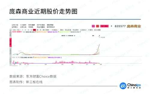 九鼎系新三板公司“玩嗨了”!龐森商業(yè)、高思教育股價(jià)暴漲之謎 