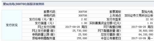 聚灿光电9月28日发行 申购上限2.55万股 