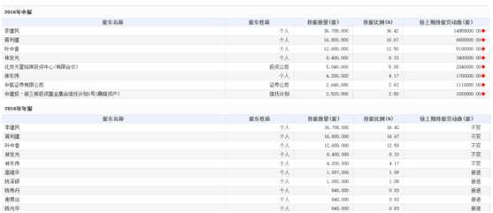 排隊(duì)257天后撤回IPO 森達(dá)電氣有難言之隱？