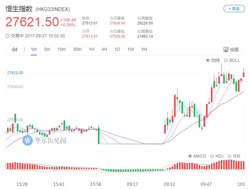 香港內(nèi)房股集體反彈