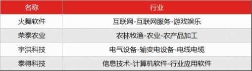 新三板投資者早報(bào)(9月27日) 927掛牌